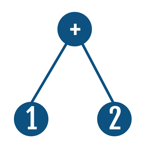 表达式1 + 2的抽象语法树