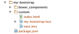 自定义Bootstrap目录结构